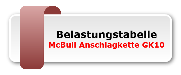 Belastungstabelle